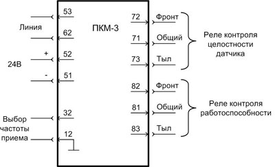Рис.1. Схема подключения приемника ПКМ-3