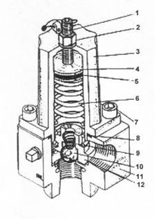 Схематическое изображение клапана перепускного B166