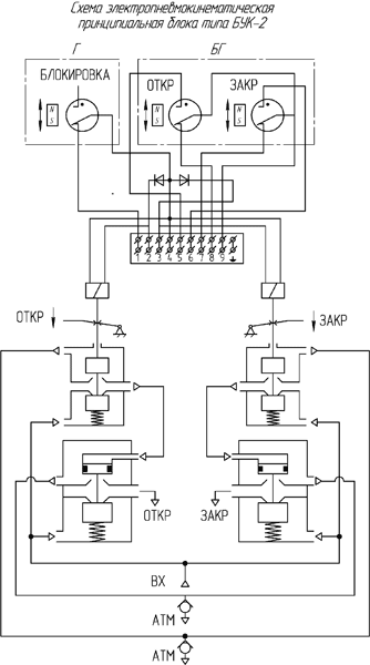 Электропневматическая схема принципиальная БУК-2