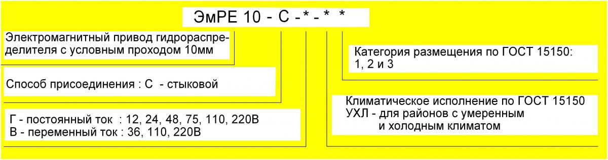 Схема условного обозначения при заказе гидрораспределителя РЕ 10.3