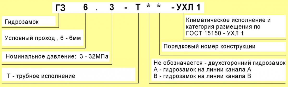 Структура обозначения при заказе Г3