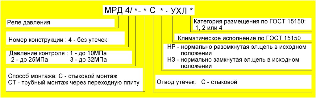 Структура условного обозначения реле давления типа МРД-4