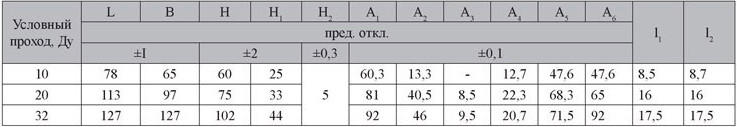 Таблица габаритных и присоеденительных размеров 1МКО-М
