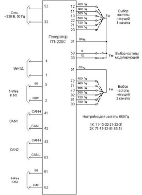 Рис.1. Схема включения генератора ГП-220С