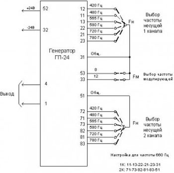 Рис.4. Схема внешних подключений генератора ГП-24
