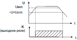 Рис.1.Диаграмма работы реле НЛ-7А-1, НЛ-7А-2