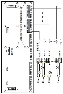 Рис.1. Схема подключений устройств через блок БР32-8 к ППК (блок БВВ)