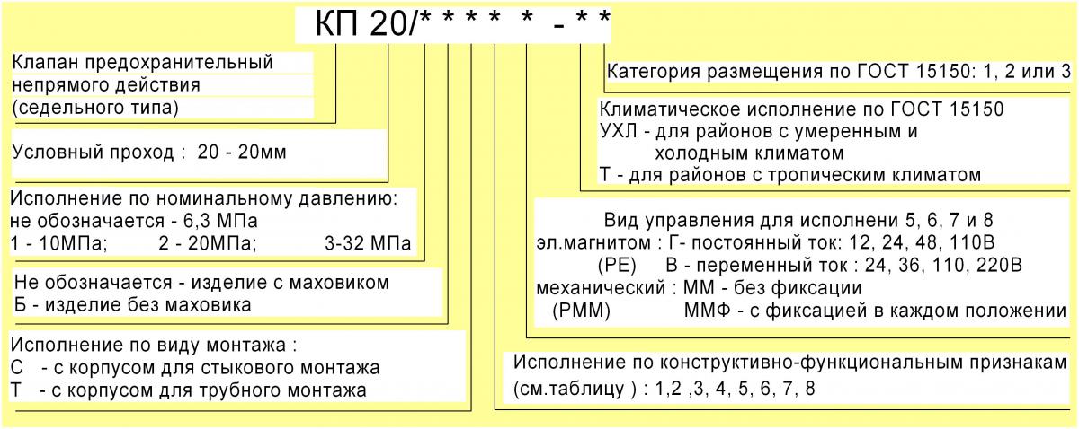 Структура условного обозначения клапана КП 20,2-Т5 Г24-УХЛ3