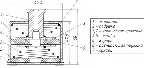 Рис.1. Схема амортизатора АПНМ-4