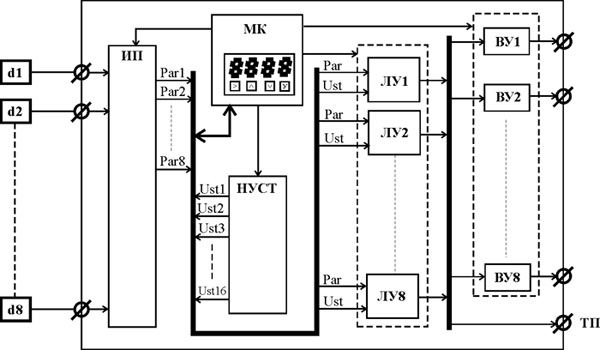 Рис.1. Функциональная схема контроллера МР-31