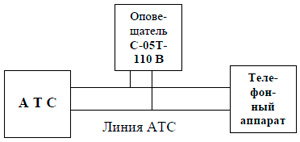 Рис.2. Схема подключения телефонного оповещателя Тортила С-05Т-110