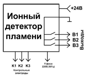 Рис.1. Схема для подключения датчика ИНД